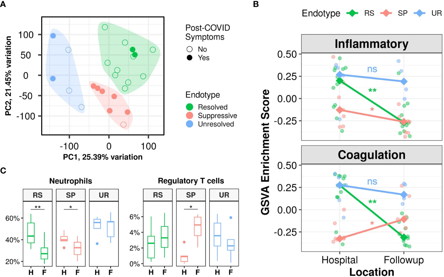 Figure 2 from Hancock Lab publication