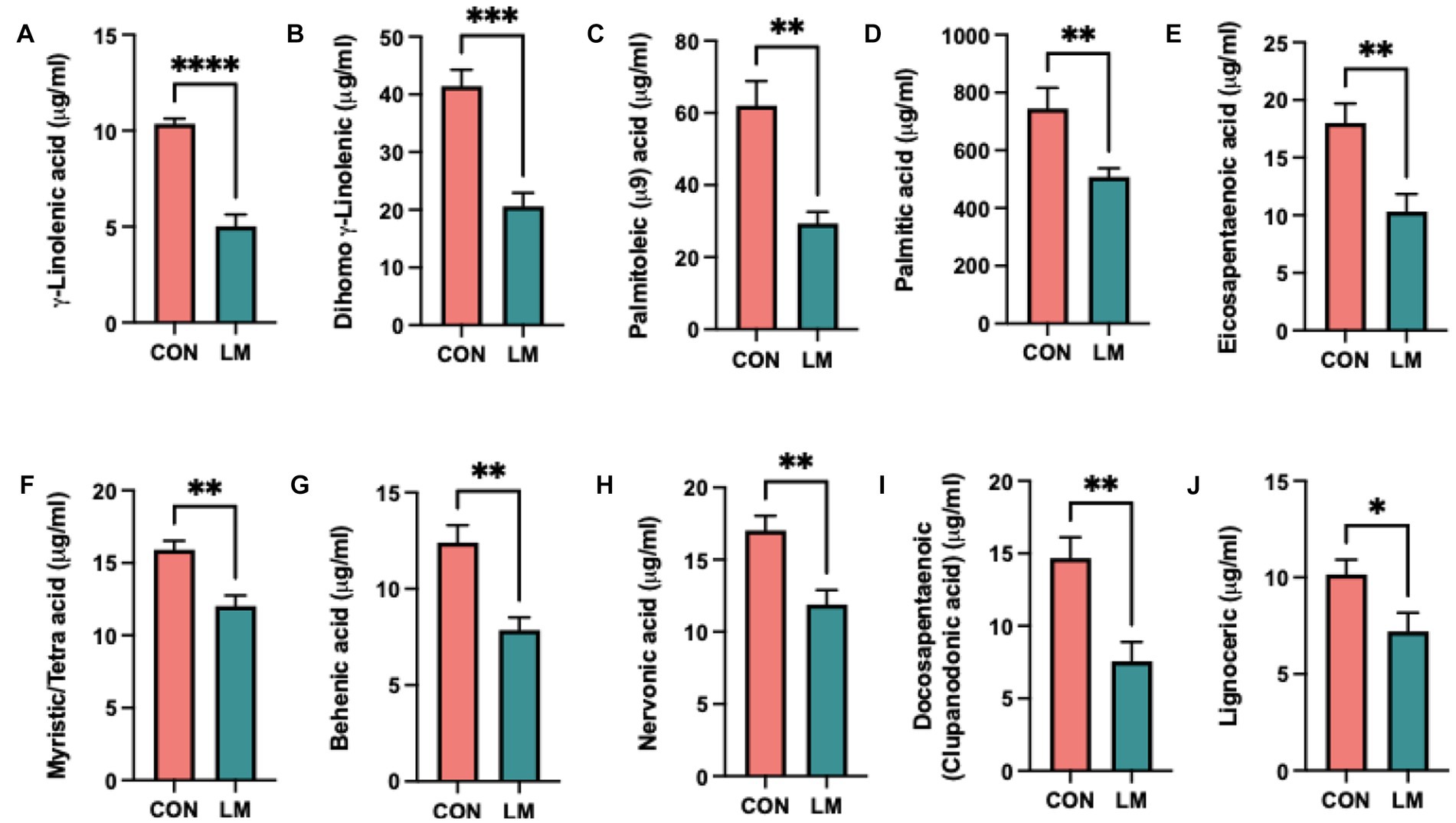 Graphic from publication