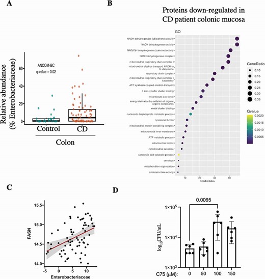 Figure from publication