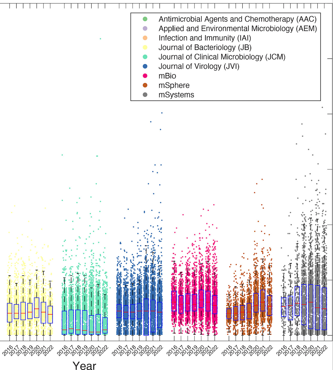 Tropini lab figure