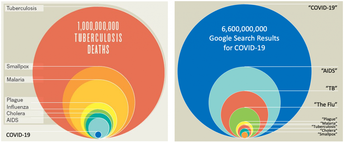 TB vs. Covid